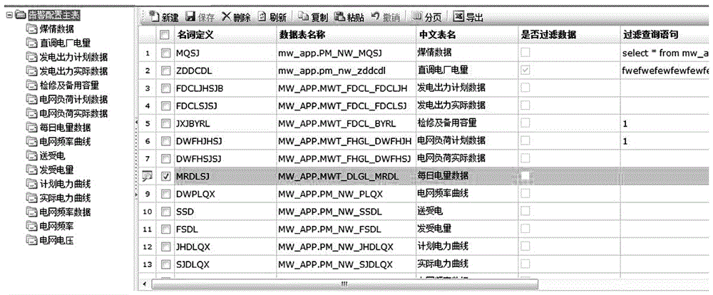 Monitoring alarm realization method based on electric power supervision information