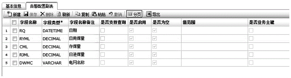 Monitoring alarm realization method based on electric power supervision information