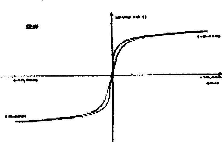 Nano-ferroferric oxide/polystyrene magnetic composite material and its preparation method