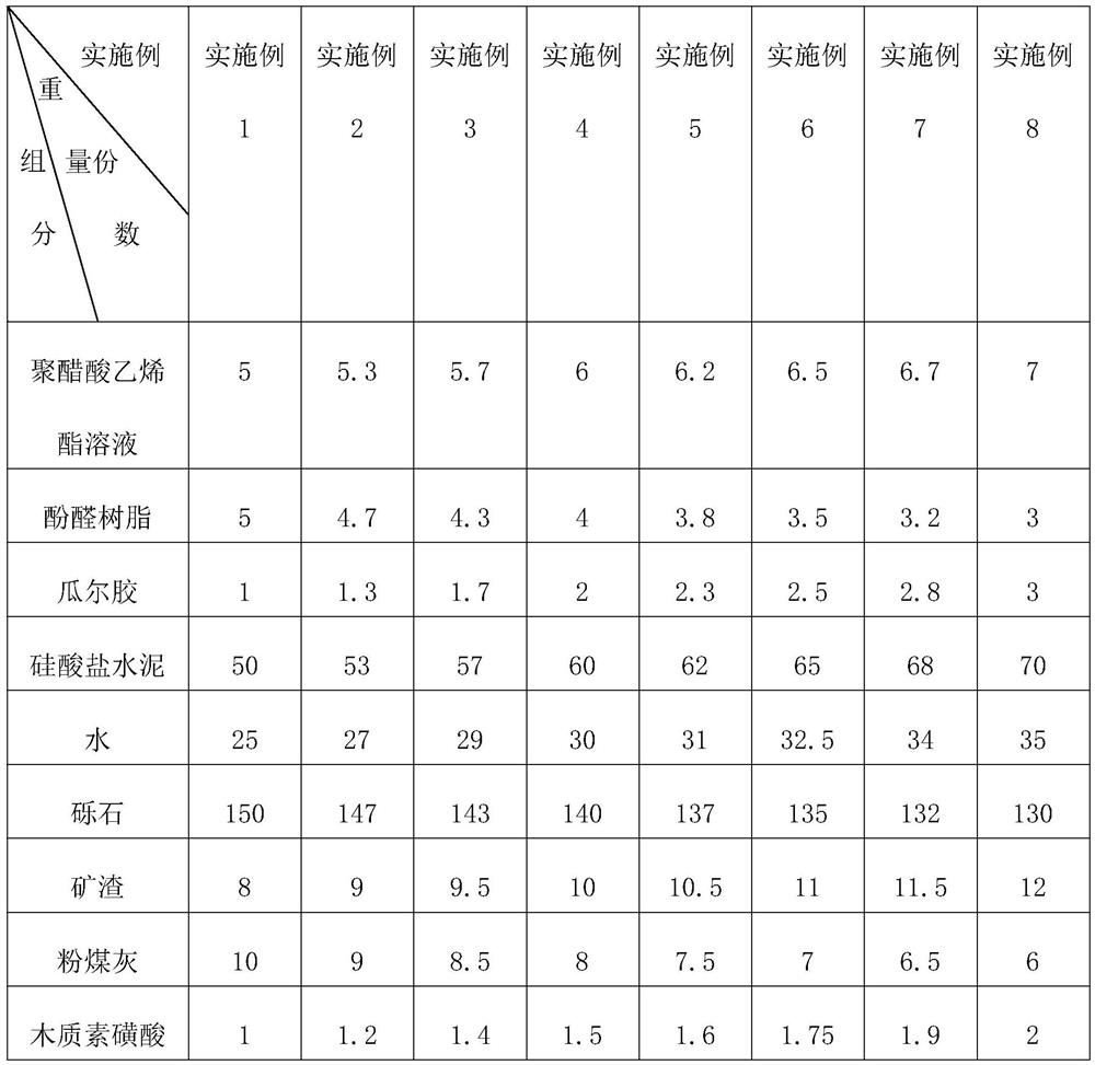 A kind of colored polymer gravel concrete and its preparation method