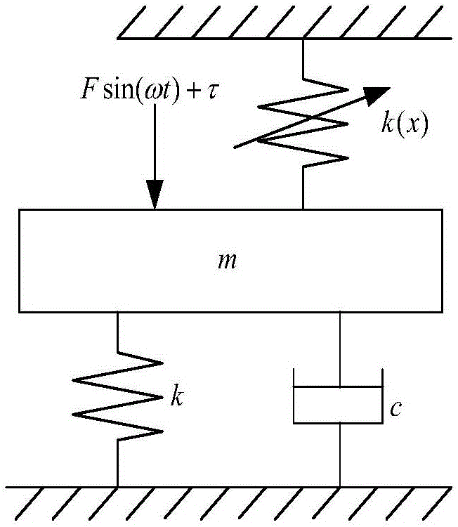 Stability control method of mill roll system under nonlinear stiffness constraint of hydraulic cylinder