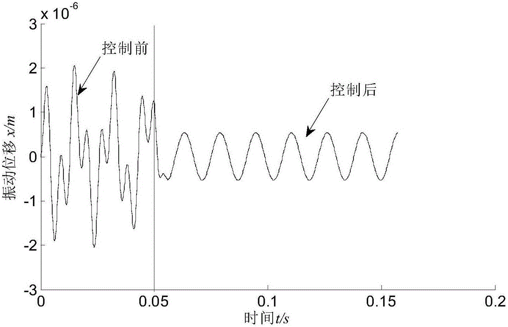 Stability control method of mill roll system under nonlinear stiffness constraint of hydraulic cylinder