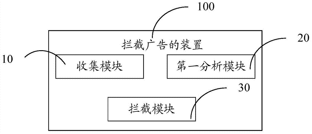 Advertisement intercepting method and device