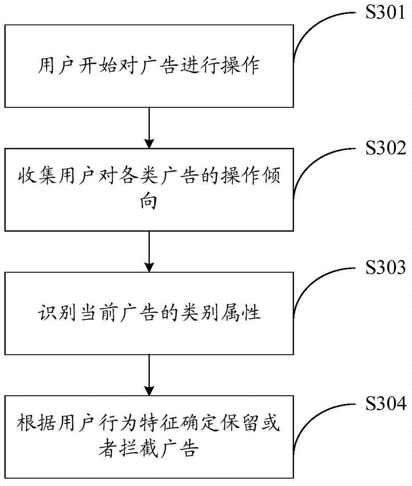 Advertisement intercepting method and device