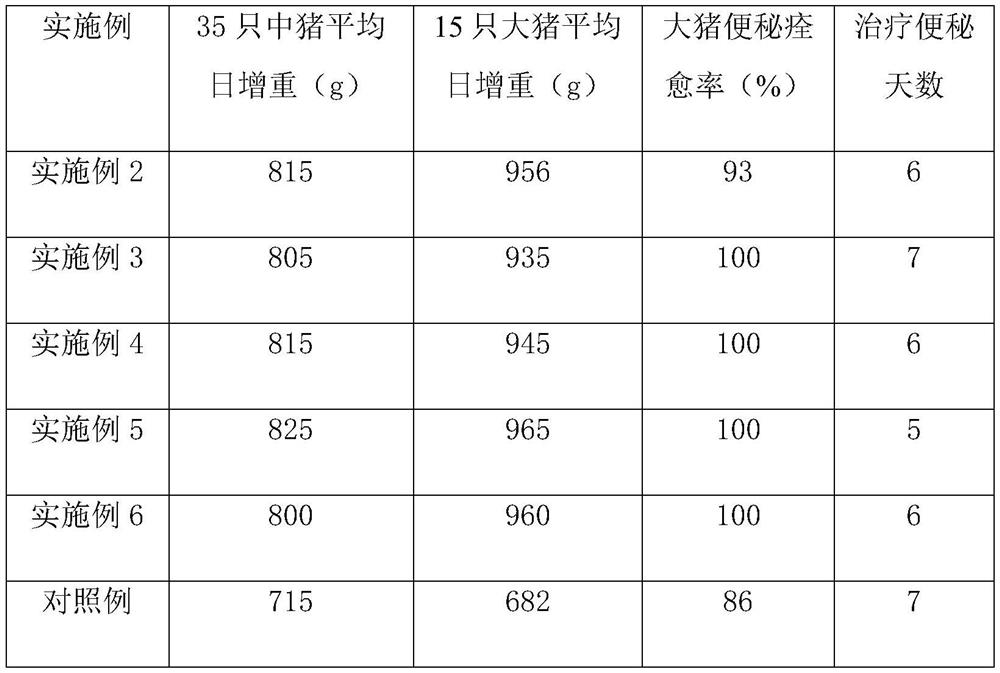 Special fermented feed for treating constipation and production method thereof