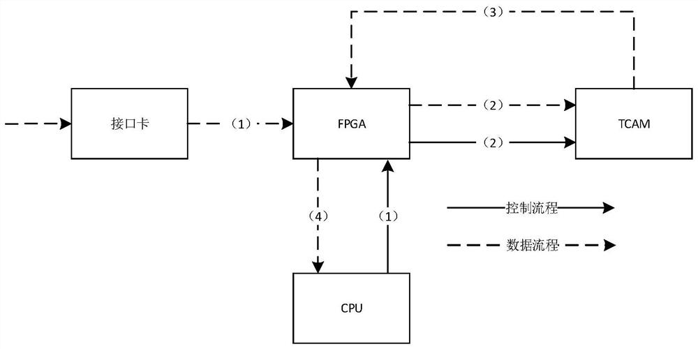 Soft and hard combined intrusion detection system and method