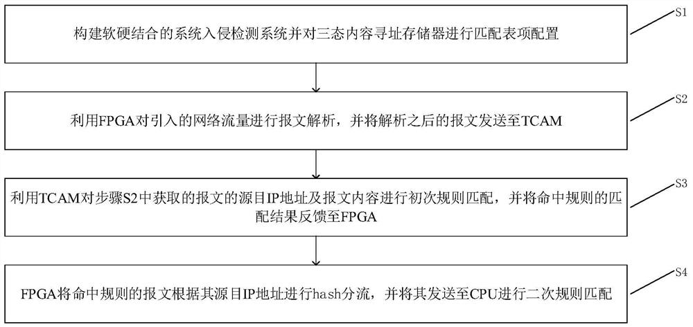 Soft and hard combined intrusion detection system and method