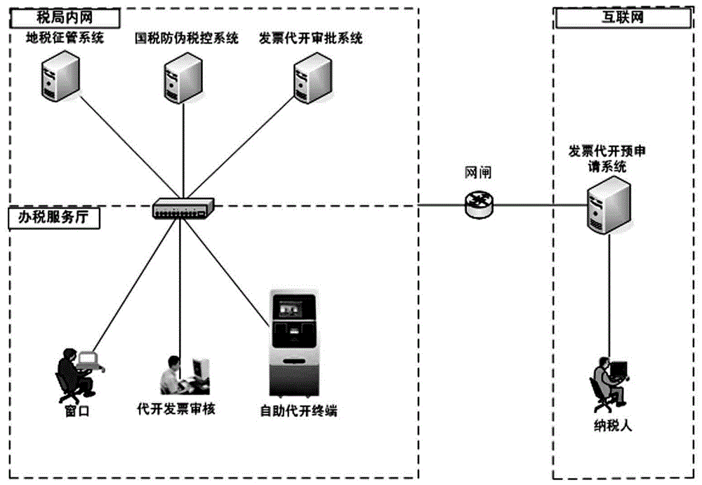 Method for agency invoicing of second-hand house transaction receipt through self-service tax terminal