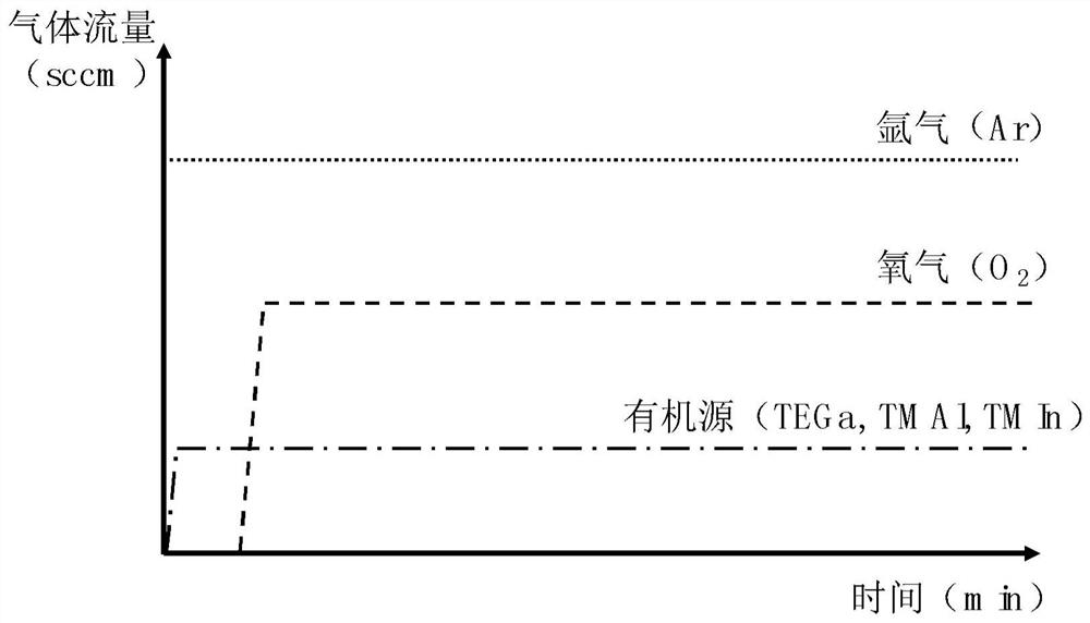 Preparation method of III-group oxide film based on beveled corner substrate and epitaxial wafer thereof