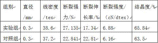 Manufacturing method for high-wear-resistance polyethylene fishing net