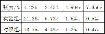 Manufacturing method for high-wear-resistance polyethylene fishing net