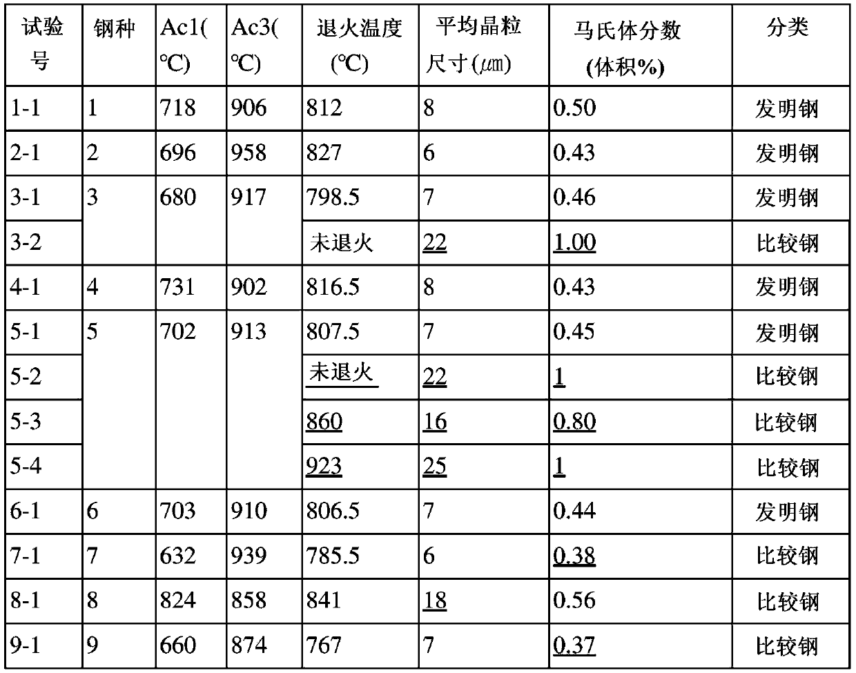 High-strength and high-manganese steel having excellent low-temperature toughness and manufacturing method therefor