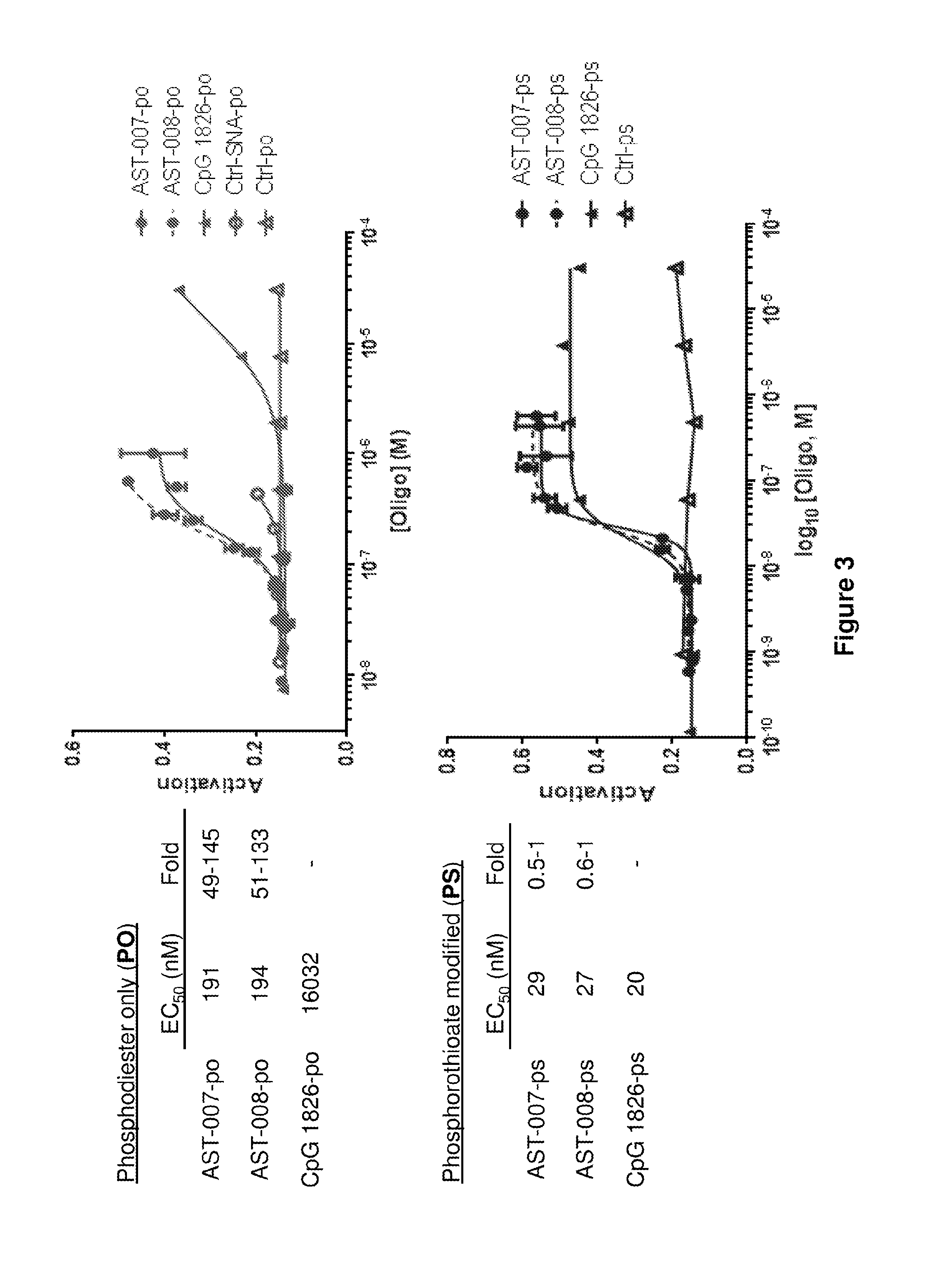 Spherical nucleic acid-based constructs as immunostimulatory agents for prophylactic and therapeutic use