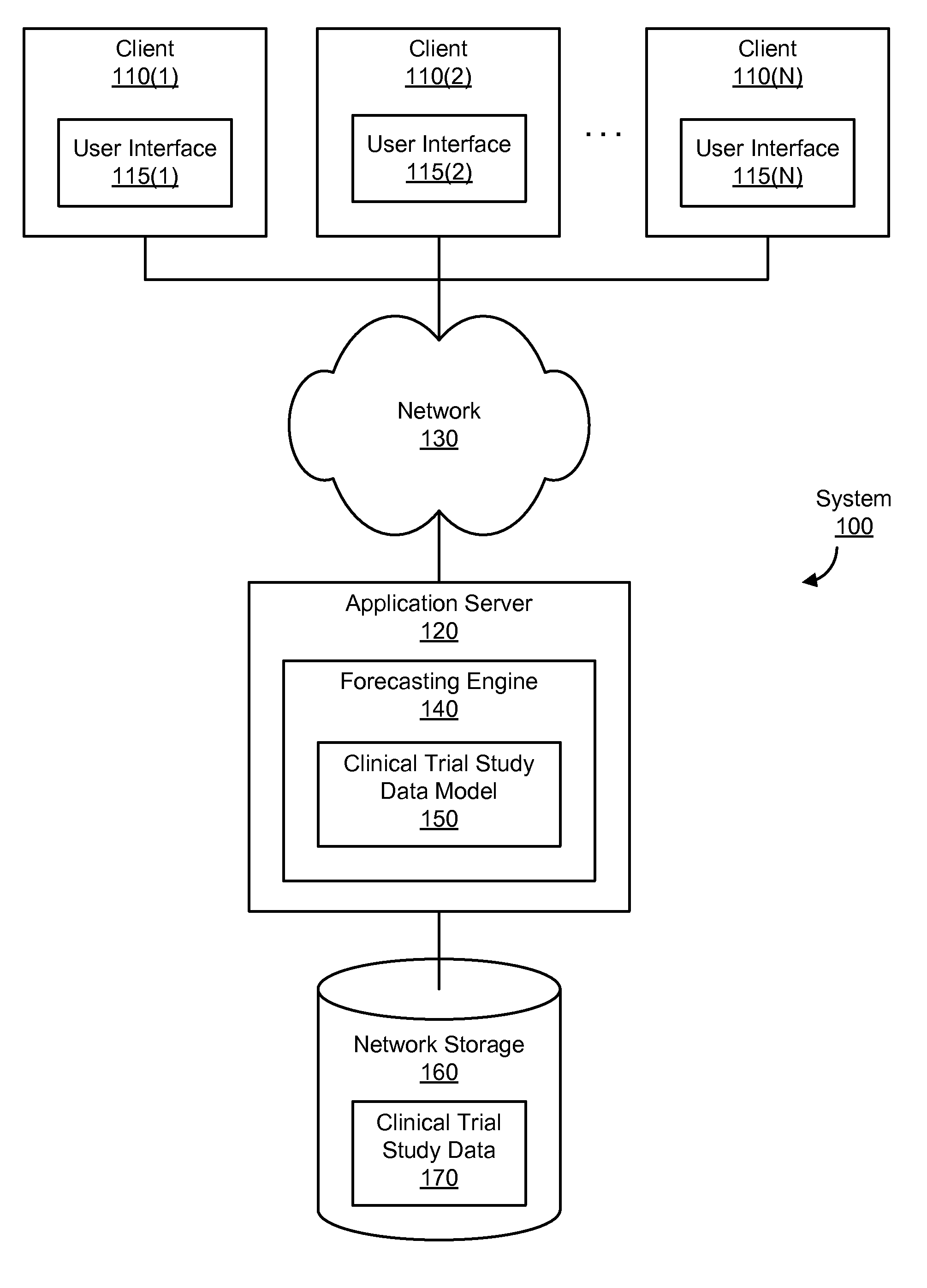 Framework for Modeling a Clinical Trial Study Using a Cross-Over Treatment Design