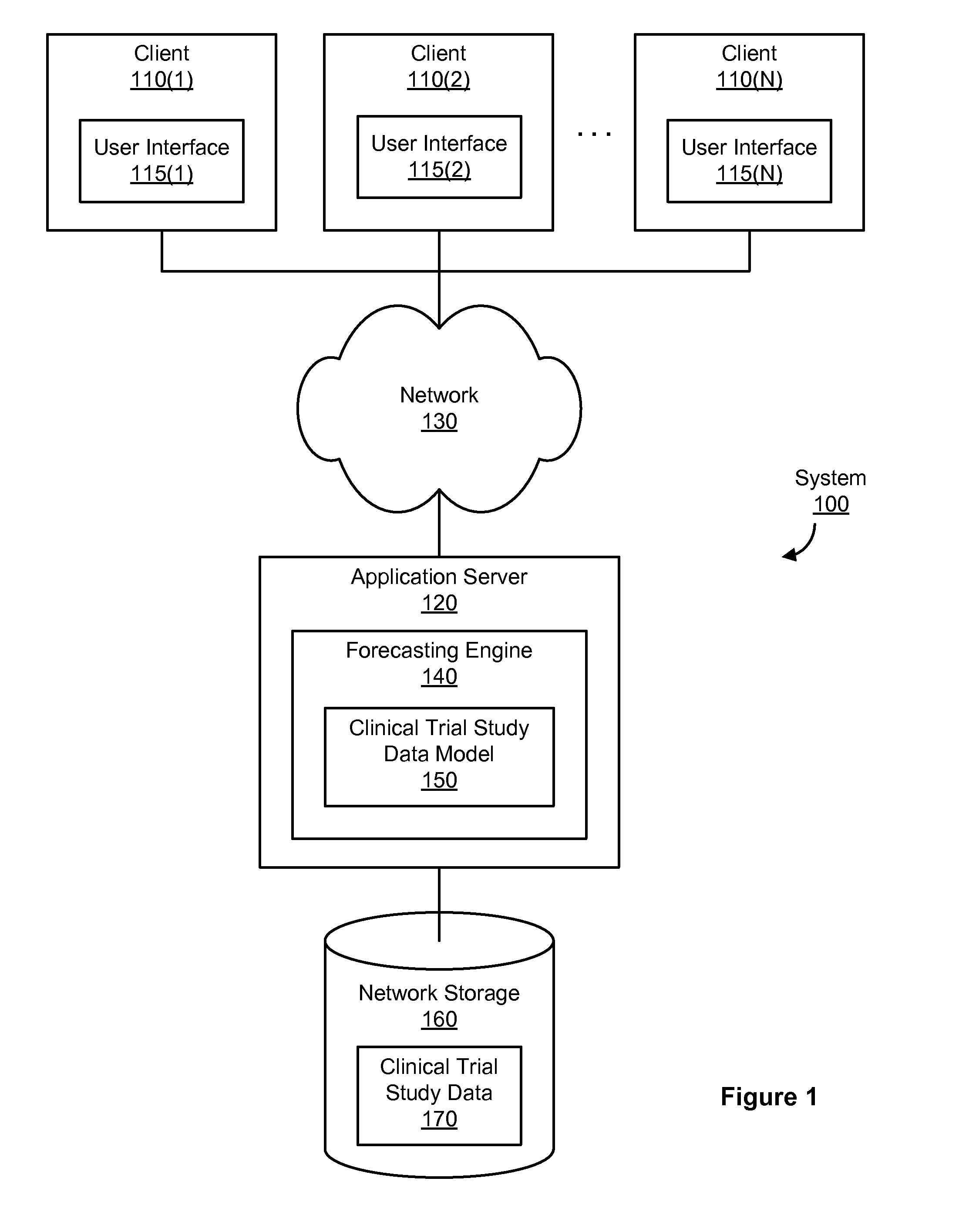 Framework for Modeling a Clinical Trial Study Using a Cross-Over Treatment Design