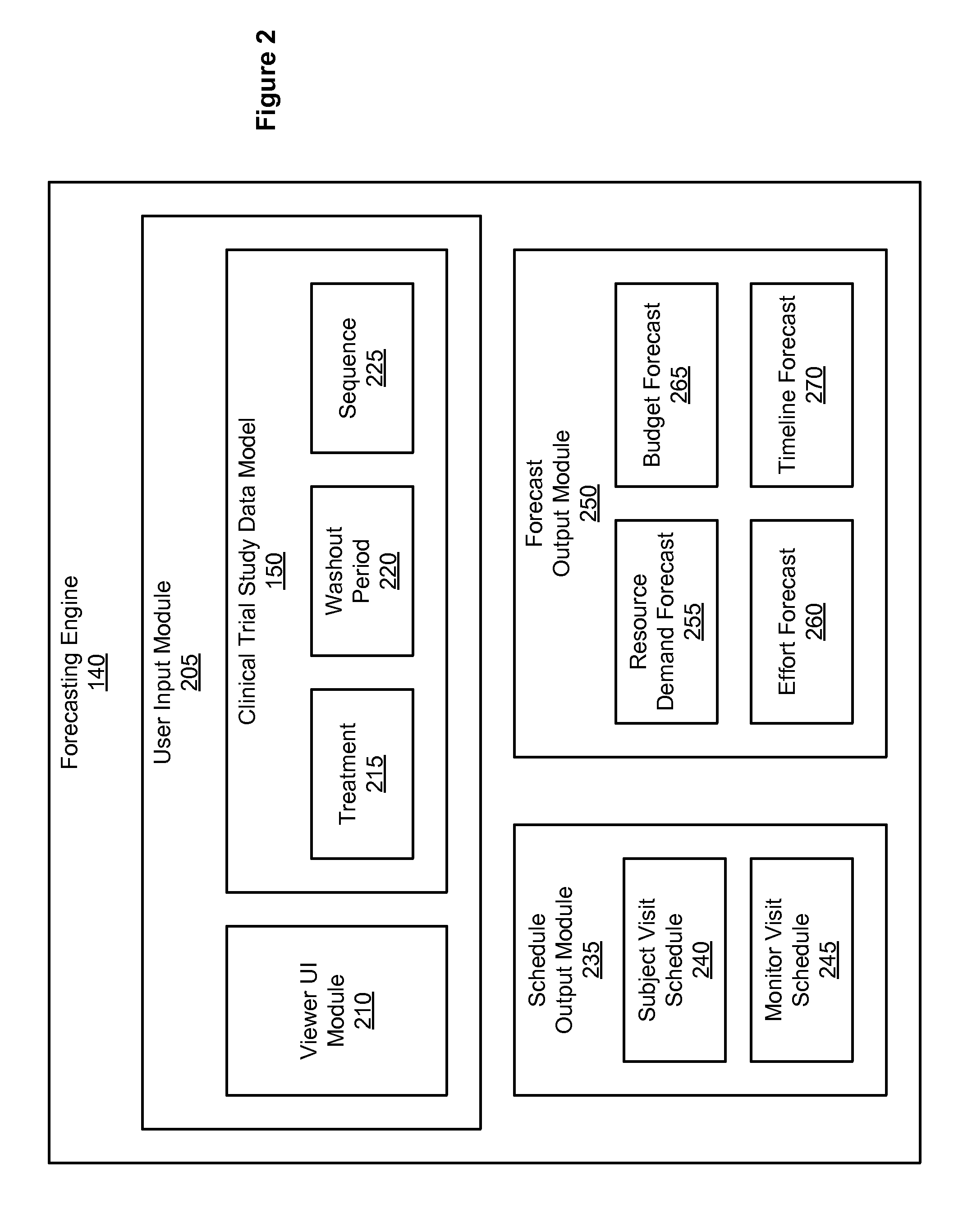 Framework for Modeling a Clinical Trial Study Using a Cross-Over Treatment Design