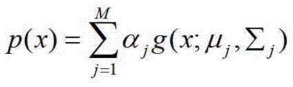 Dynamic texture recognition method on basis of image sequence