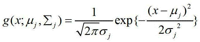 Dynamic texture recognition method on basis of image sequence