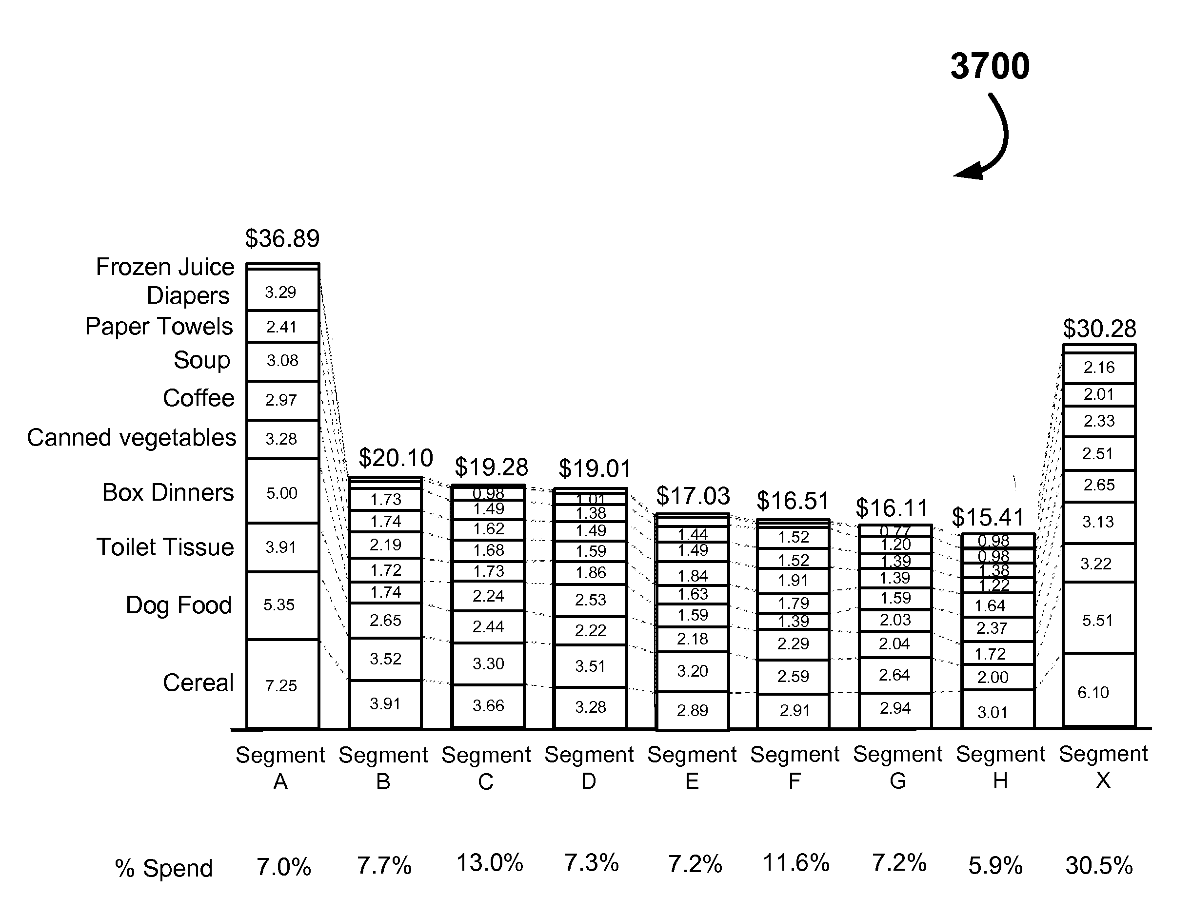 System and Method for Analyzing Customer Segments