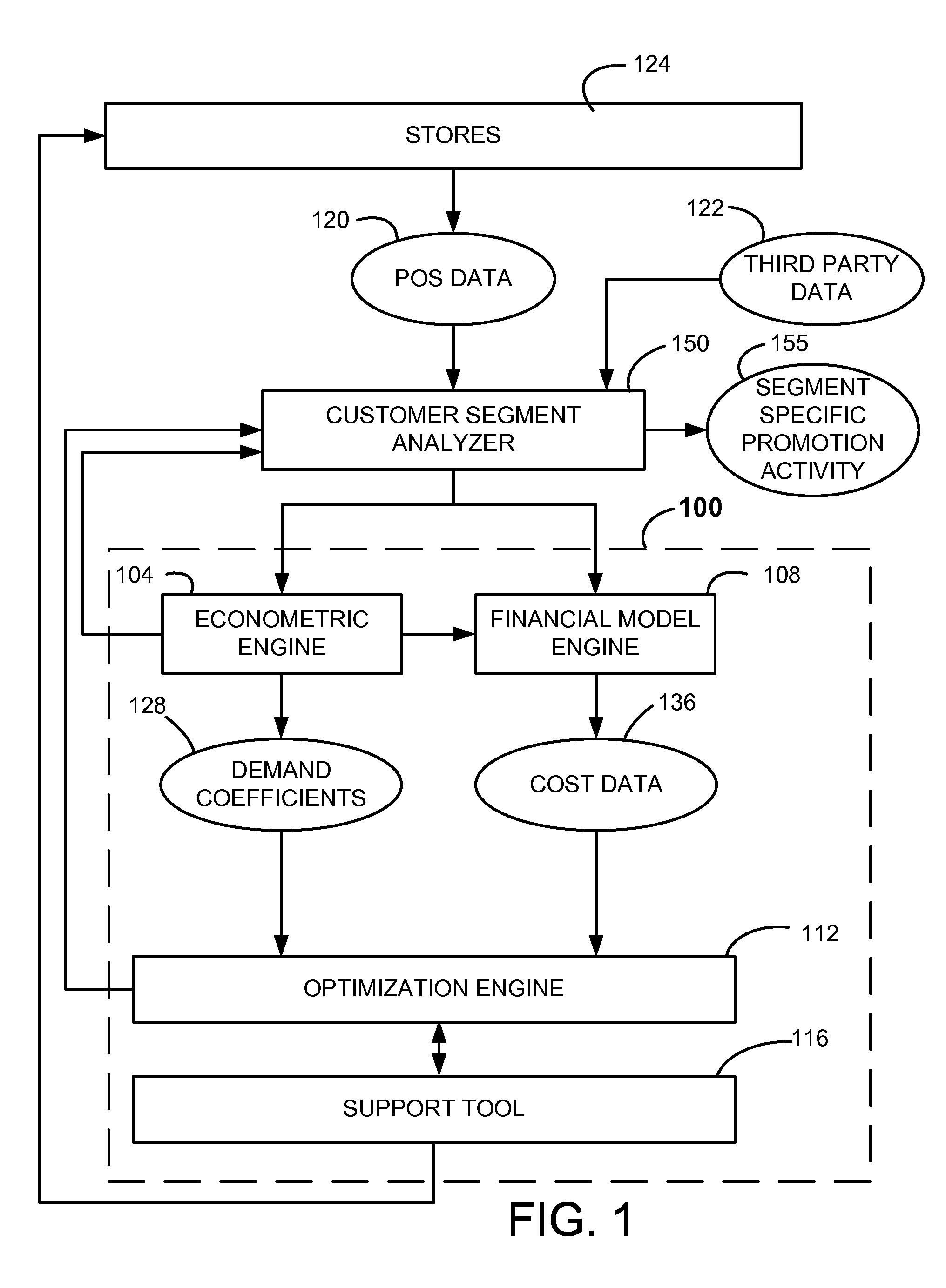 System and Method for Analyzing Customer Segments