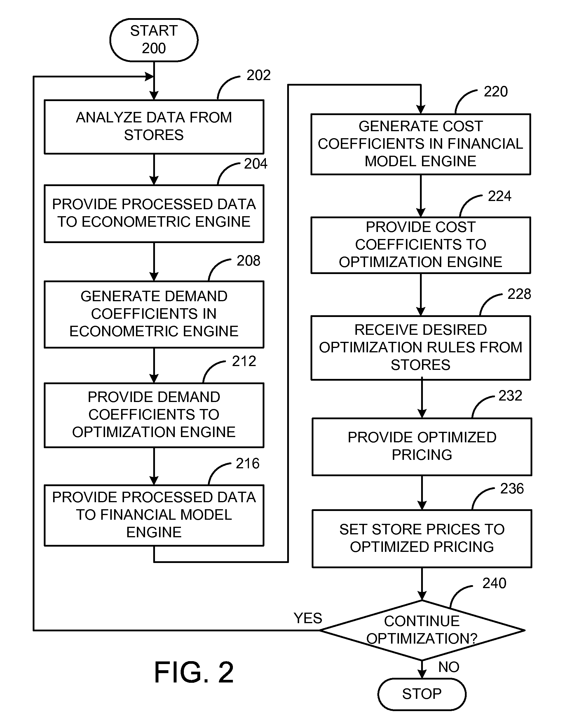 System and Method for Analyzing Customer Segments