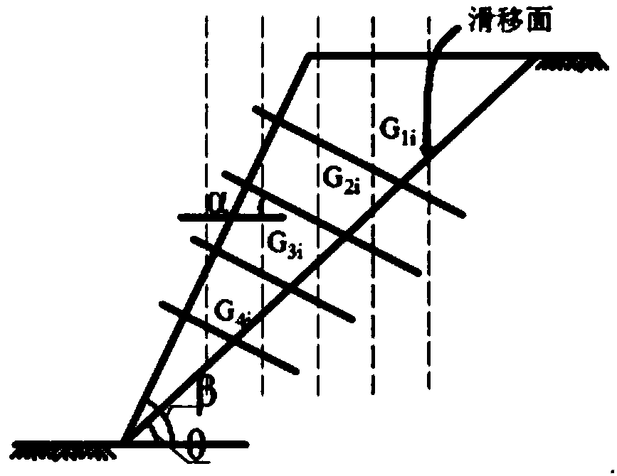 Rock slope pre-stressed anchor bar reinforcement parameter optimizing measurement method