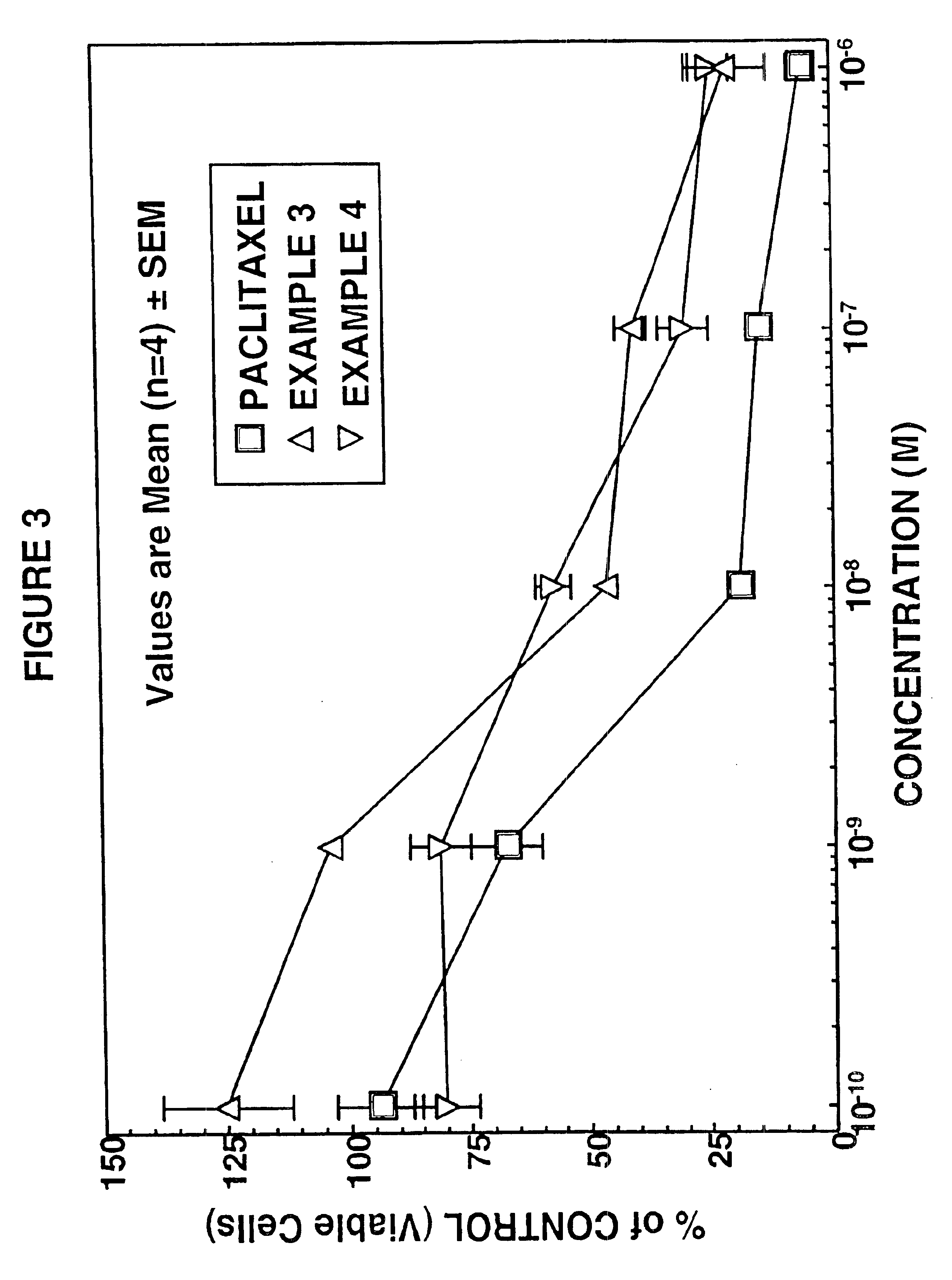 Nitrosated and nitrosylated taxanes, compositions and methods of use