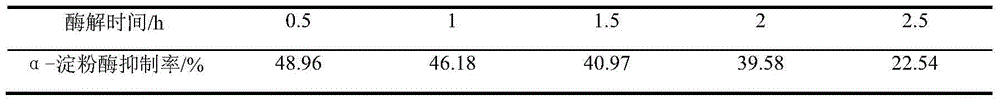 Functional white kidney bean polypeptide and preparation method and application thereof