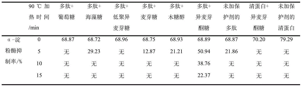 Functional white kidney bean polypeptide and preparation method and application thereof