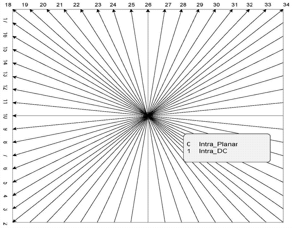 3D (three dimensional) video depth image intra-frame predicting mode selecting method and system