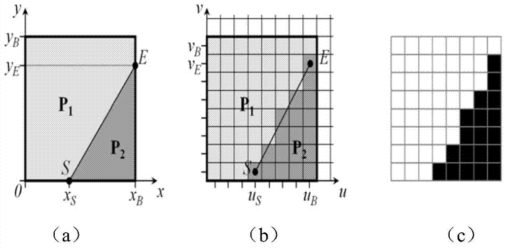 3D (three dimensional) video depth image intra-frame predicting mode selecting method and system