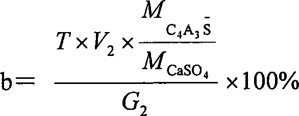 Cement clinker calcium sulphoaluminate content measuring method