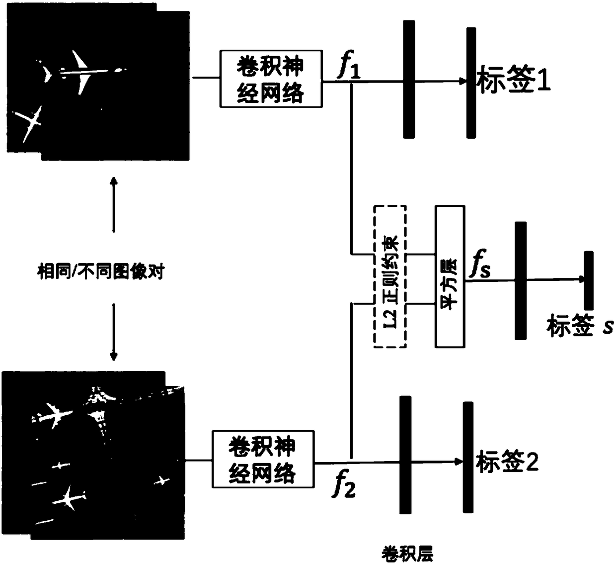 Optical remote sensing scene classification method and apparatus based on deep twin residual networks