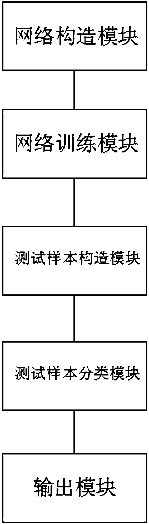 Optical remote sensing scene classification method and apparatus based on deep twin residual networks