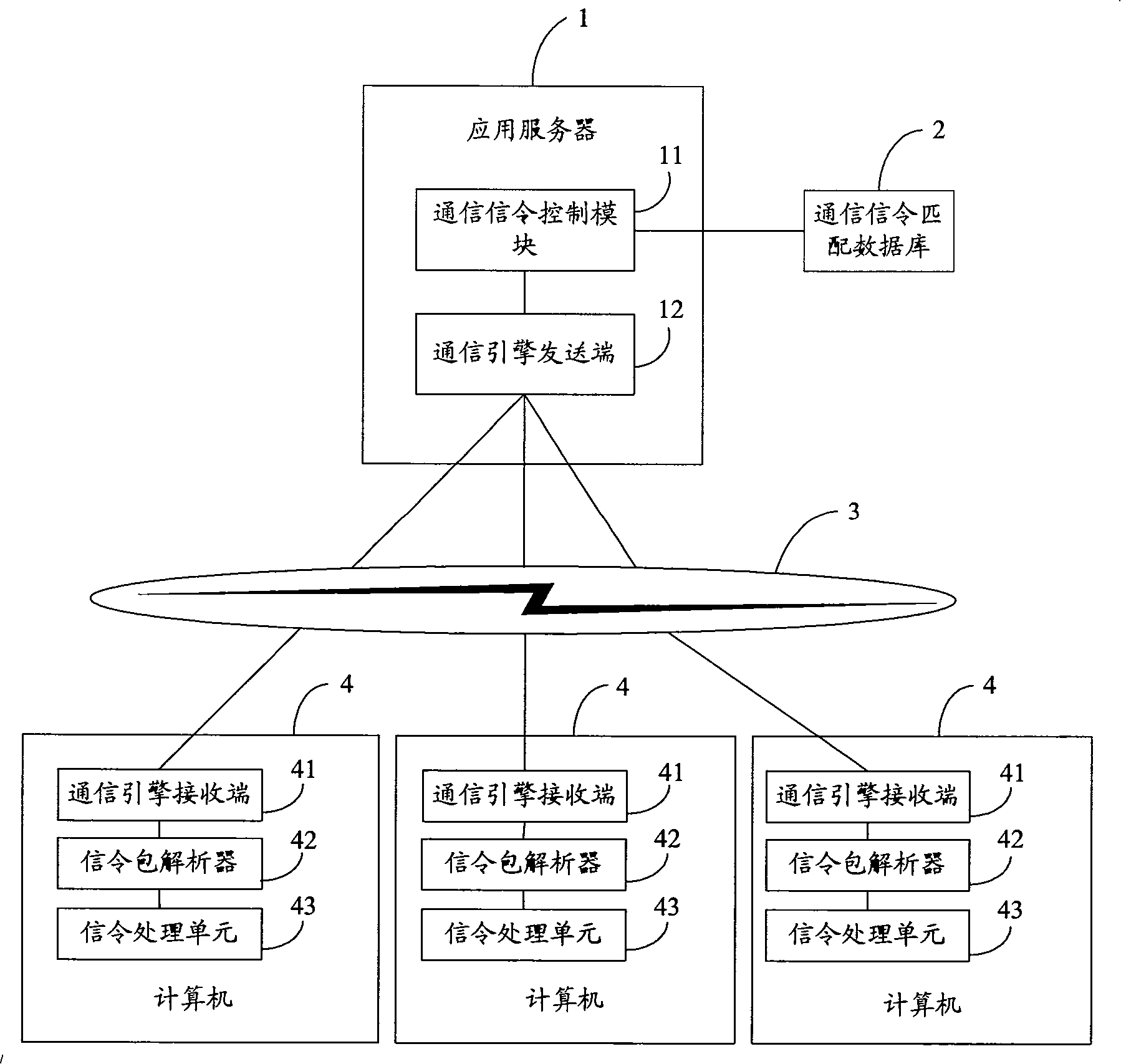 Communication signaling control system and method