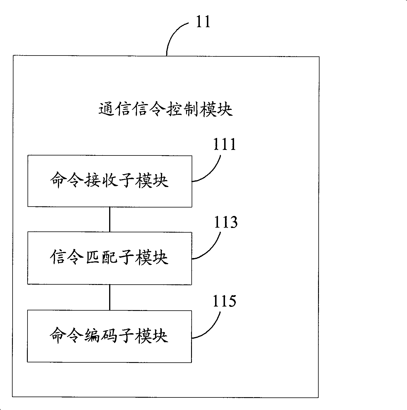 Communication signaling control system and method