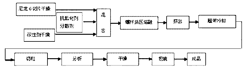 Denier/superfine denier nylon master granule, preoriented yarn (POY) and draw textured yarn (DTY) stretch yarn and preparation method thereof