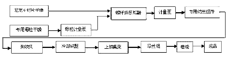 Denier/superfine denier nylon master granule, preoriented yarn (POY) and draw textured yarn (DTY) stretch yarn and preparation method thereof