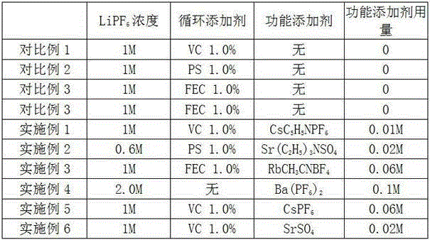 Electrolyte employing propylene carbonate as main solvent and lithium-ion battery