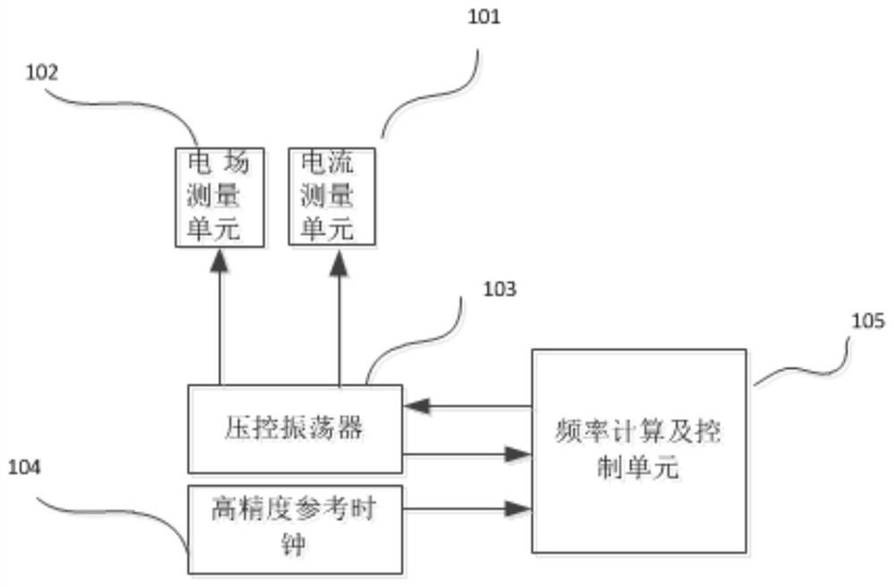 Measuring device of converter station direct-current change-over switch, and measuring system and measuring method thereof