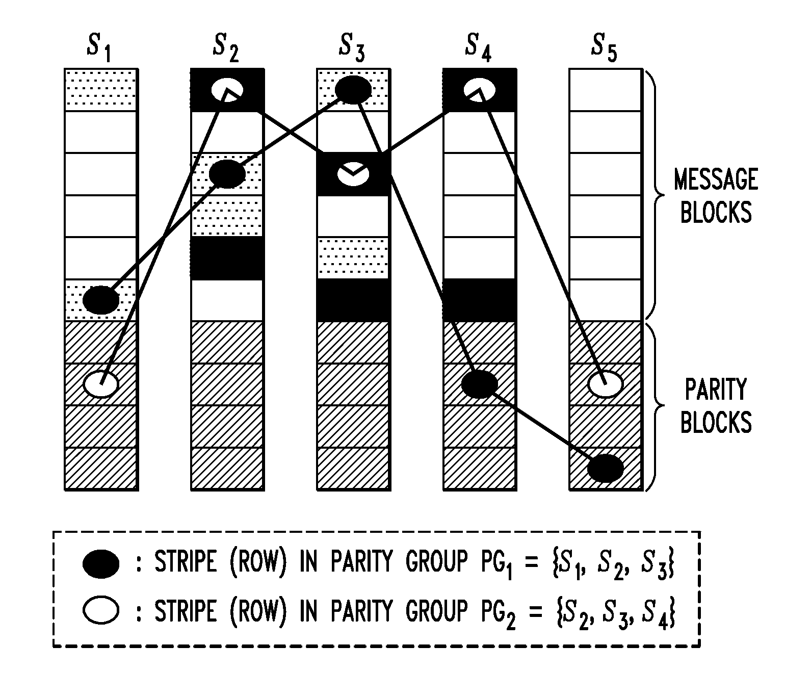 Distributed storage system with efficient handling of file updates