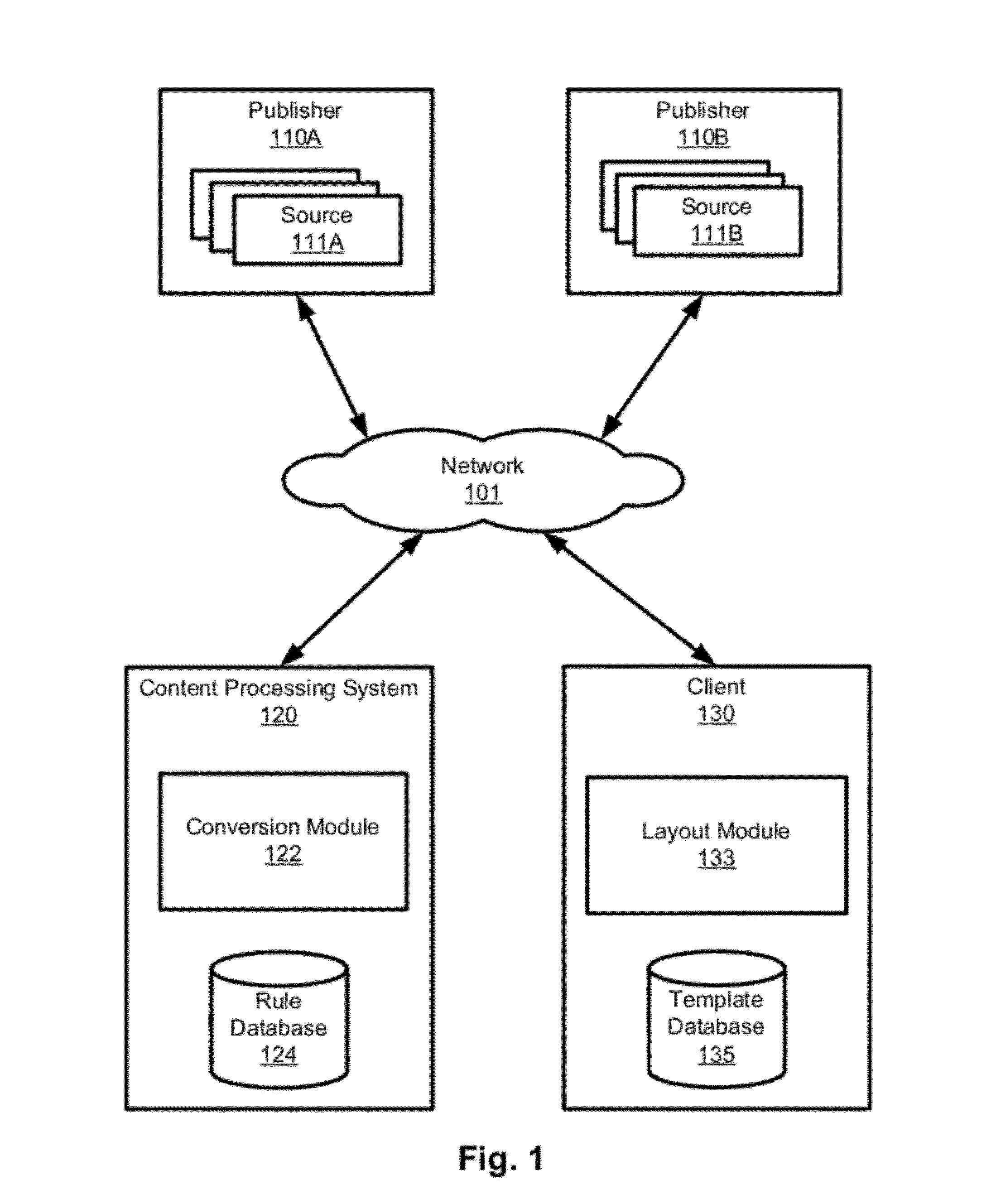 Template-Based Page Layout for Web Content