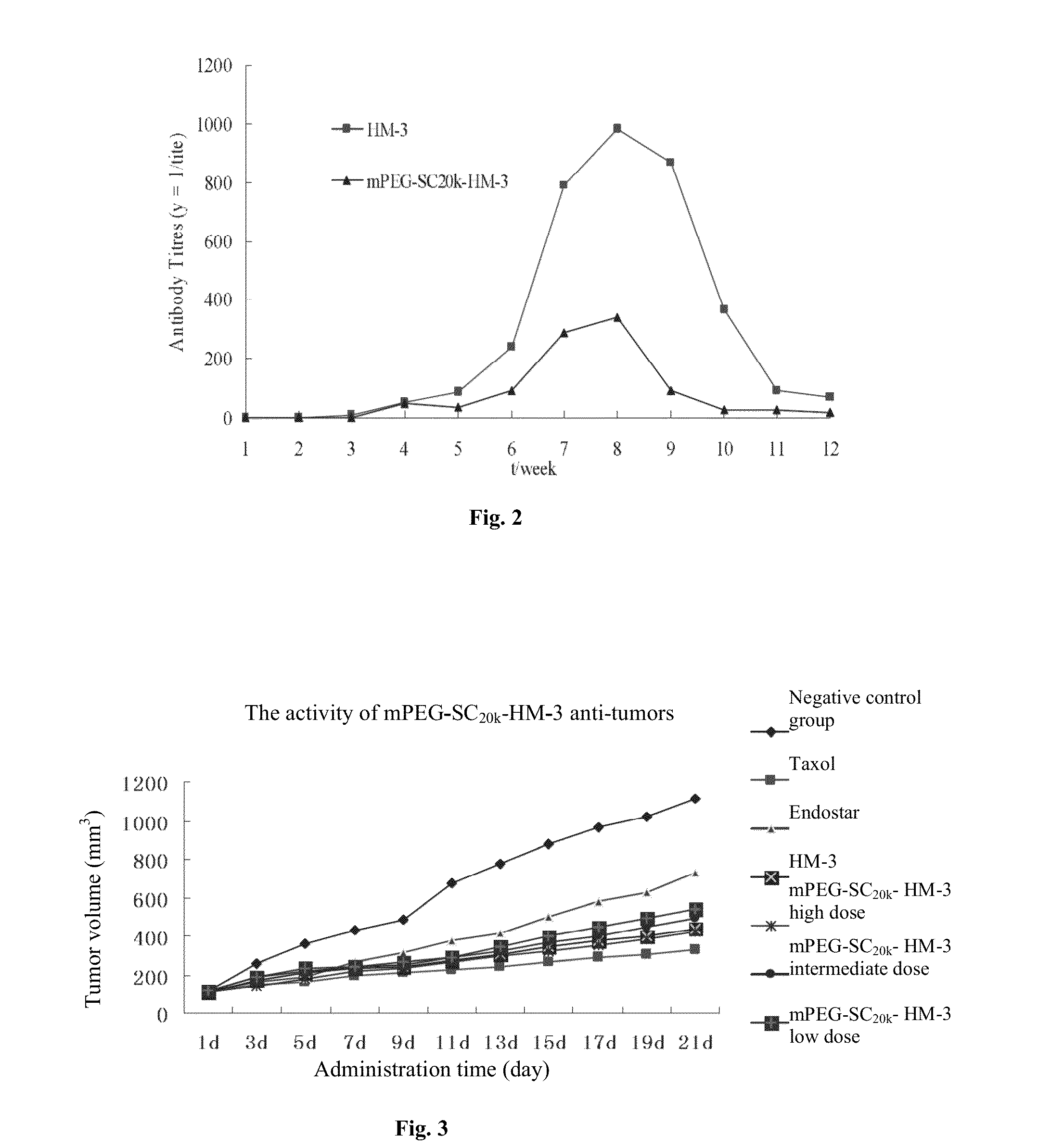 Polyethylene glycol-modified integrin blocker hm-3 and use thereof