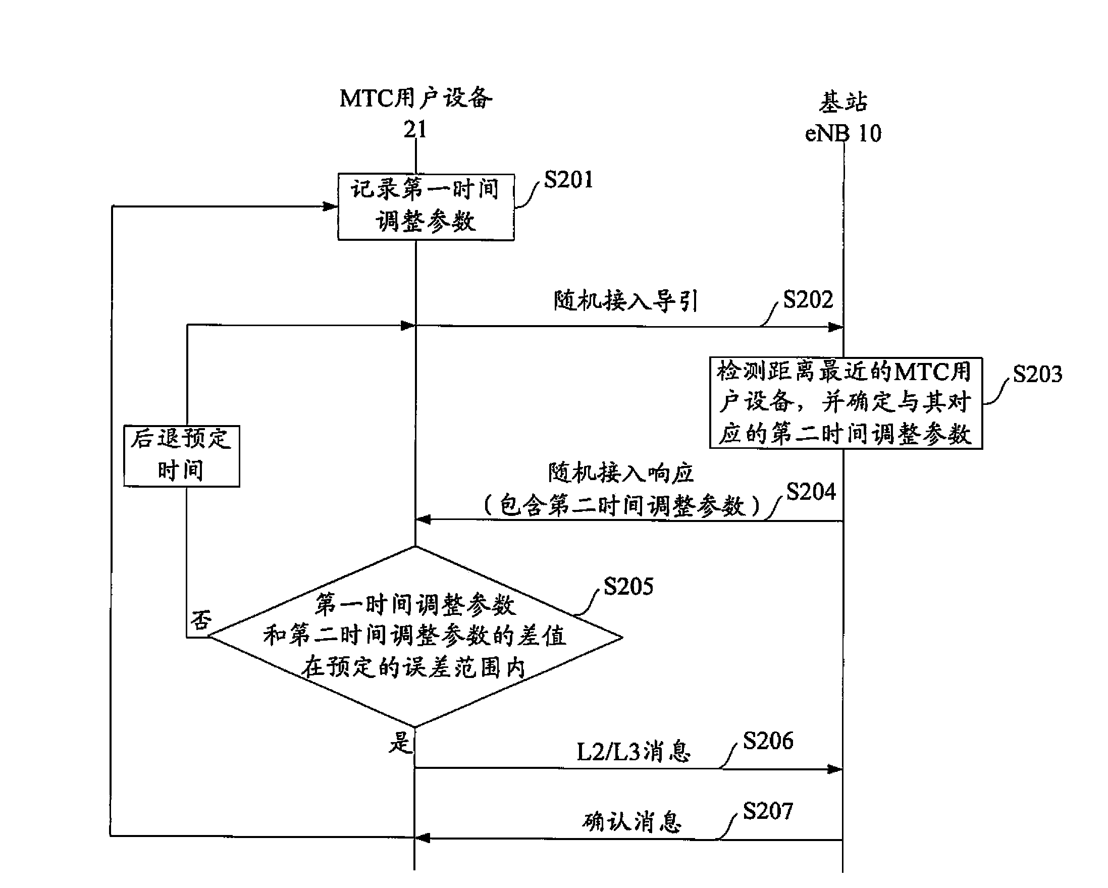 Method for reducing random access collision in machine type communication-based communication network