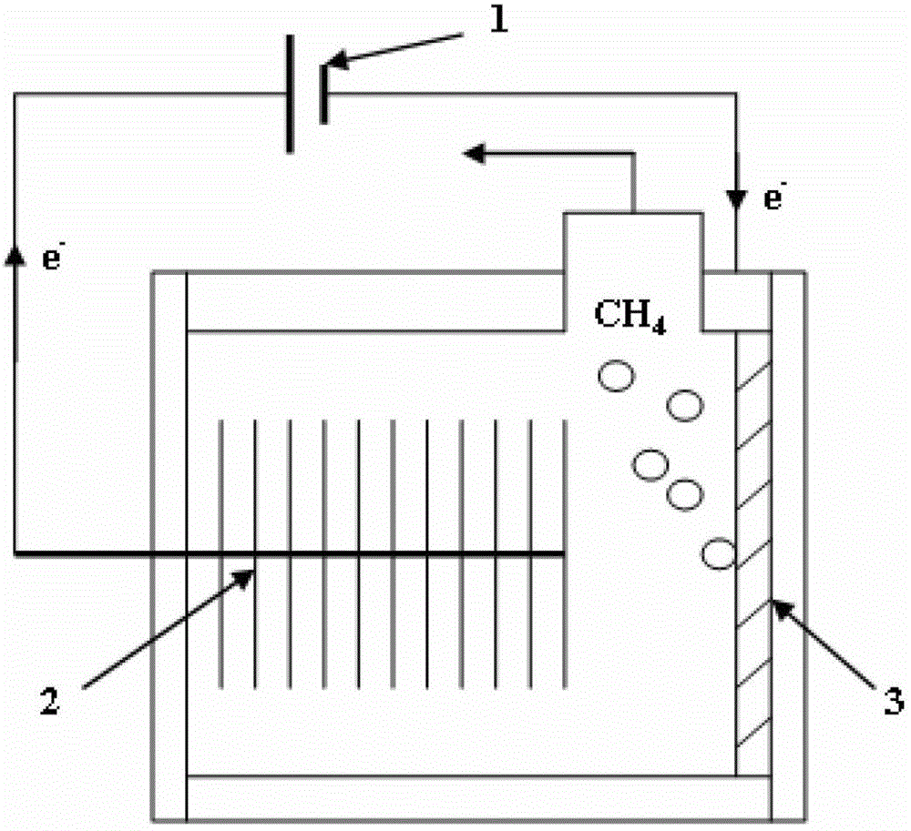 Method for realizing methanogenesis with surplus sludge by utilizing microbial electrolytic tank