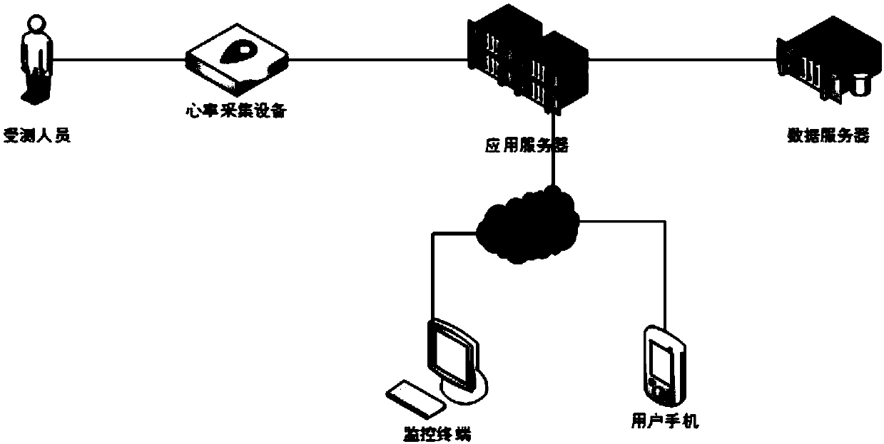 Heart rate monitoring method and device