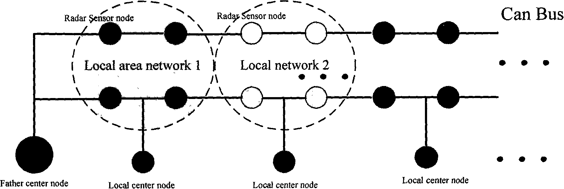 Intelligent instruction-preventing microwave radar wireless sensor network