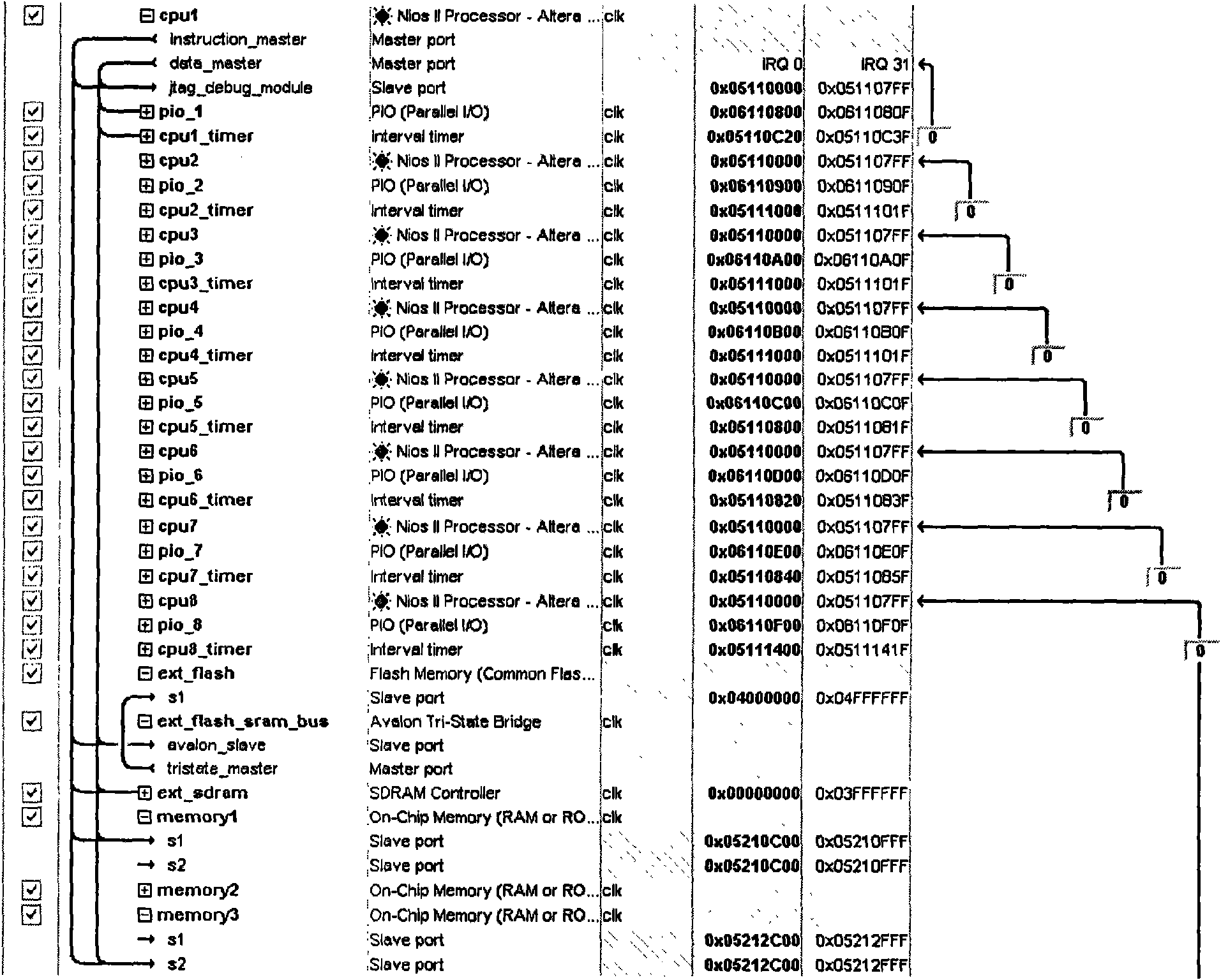 Feedforward neural network hardware realization method based on multicore technology