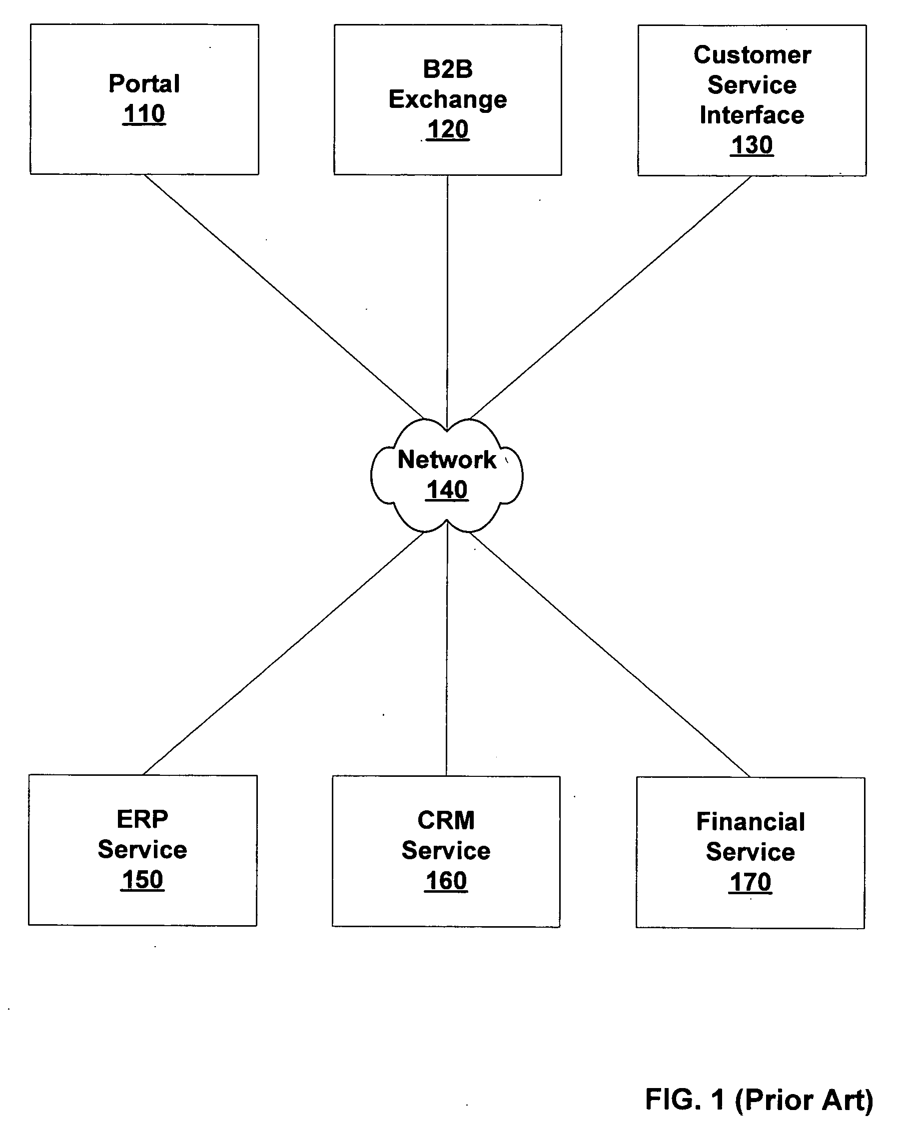 Contract based enterprise application services