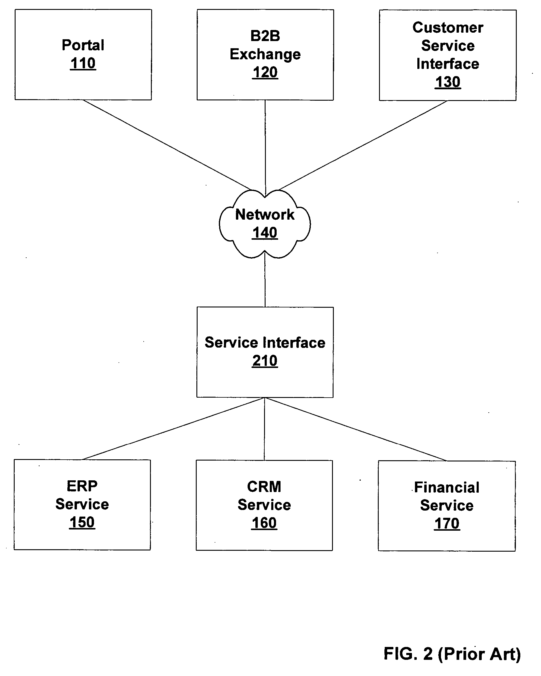 Contract based enterprise application services